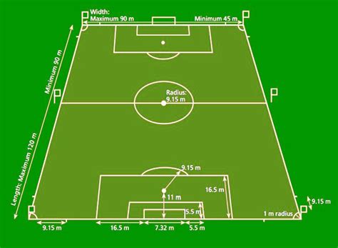 ukuran lapangan sepak bola menurut fifa